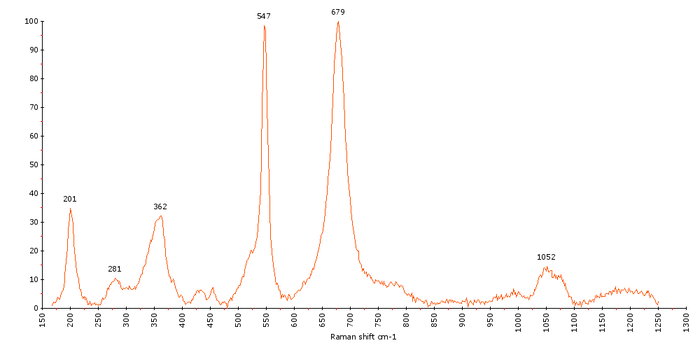 Raman Spectrum of Chamosite (34) 
